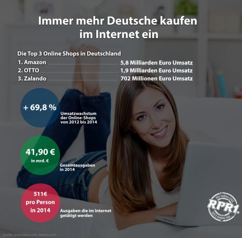 Grafik Onlineumsatz 480x Grafik Onlineumsatz 480x