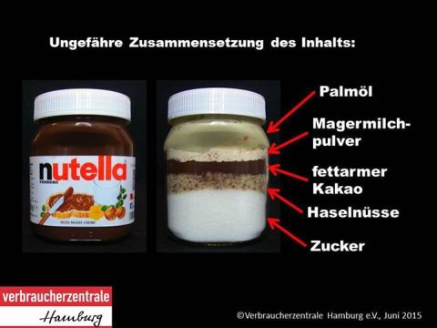 Nutella Verbraucherzentrale Nutella Verbraucherzentrale
