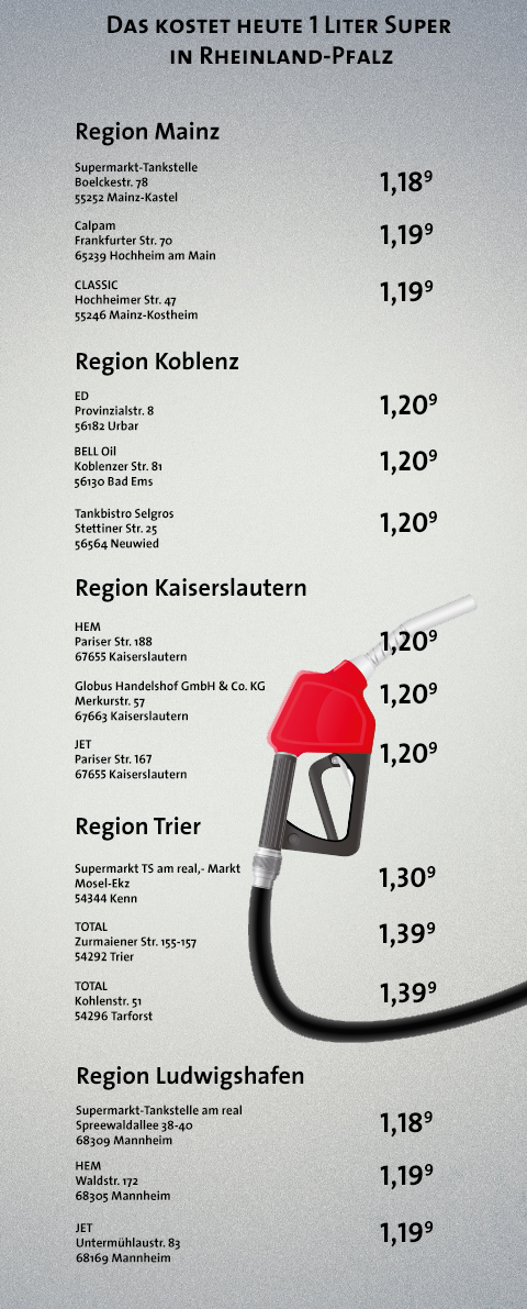 Tankstelle 480 Tankstelle 480
