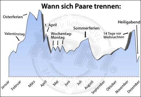 Trennung 480x Trennung 480x